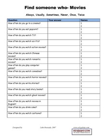 adverbs of frequency dress